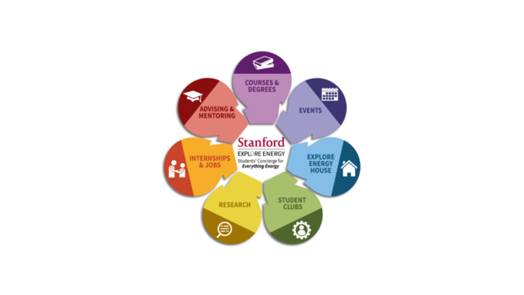 Explore Energy Seminar | Energy Science & Engineering in the Stanford Doerr School of Sustainability